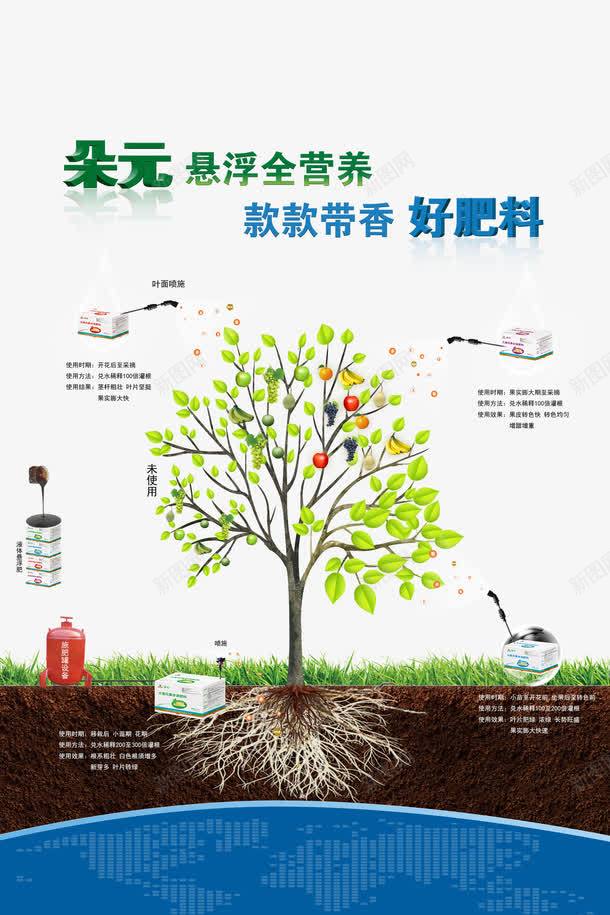 树psd免抠素材_新图网 https://ixintu.com 果树 绿草土地 肥料海报设计