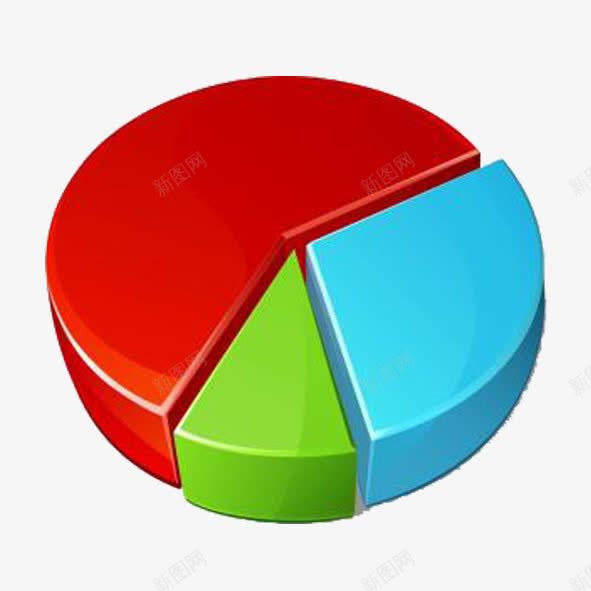 红蓝绿彩色立体饼状图png免抠素材_新图网 https://ixintu.com 几何图形 彩色立体饼状图 简约饼状图 红蓝绿
