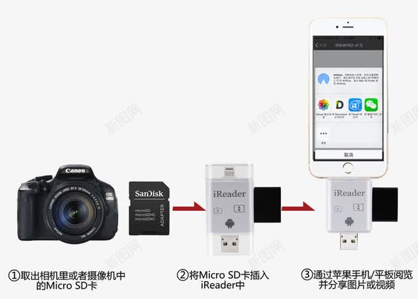 sd卡读卡器png免抠素材_新图网 https://ixintu.com 手机 相机 读卡器