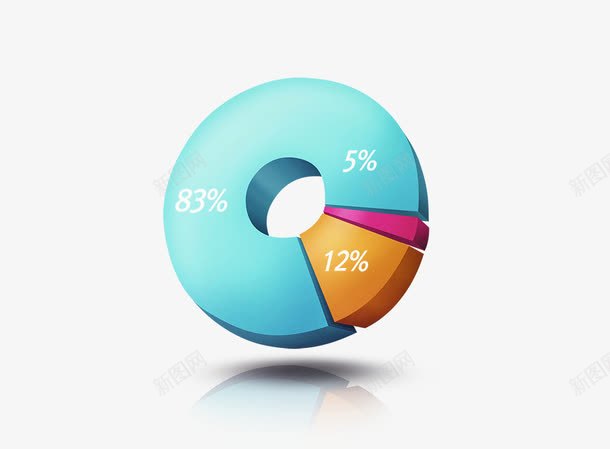 圆饼统计图png免抠素材_新图网 https://ixintu.com 圆饼统计图 手绘统计图 统计图