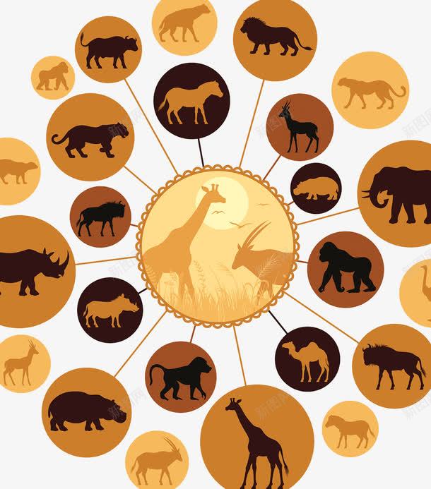 野生动物食物链png免抠素材_新图网 https://ixintu.com 环状 藏羚羊 连接 野生动物 食物