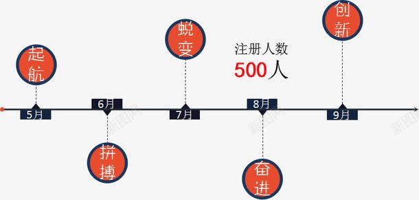 PPT元素png免抠素材_新图网 https://ixintu.com 互联网金融 互联网金融P2P理财 理财 理财步骤 金融