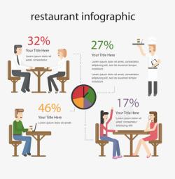 餐厅数据分析素材