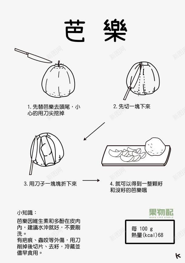 芭乐的知识png免抠素材_新图网 https://ixintu.com 吃法 流程 知识 芭乐