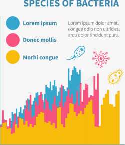 医疗细菌彩色图表矢量图素材