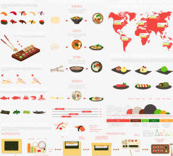 寿司创意分析图表素材