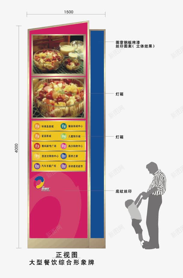 美食广场导视png免抠素材_新图网 https://ixintu.com 导视 导视牌 广场 美食