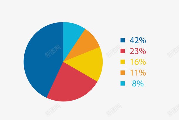 板块百分比图png免抠素材_新图网 https://ixintu.com 图案 圆形 数字 板块 百分比 红色 蓝色 黄色