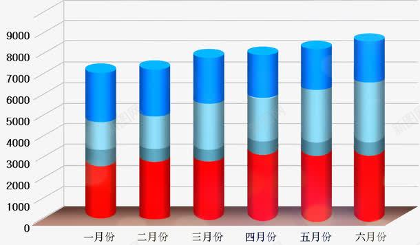 柱状图png免抠素材_新图网 https://ixintu.com ppt素材图片 柱状图 统计图片