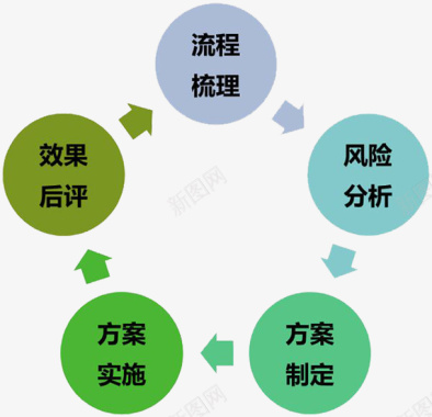 管理咨询流程图标图标