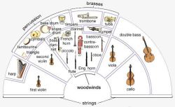 小提琴西方乐器扇形乐器图高清图片
