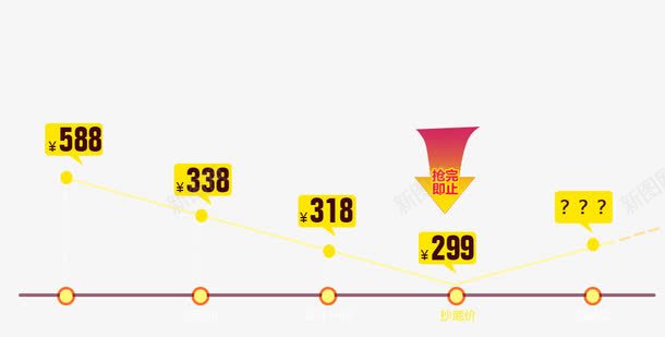 价格图png免抠素材_新图网 https://ixintu.com 价格图 双十一 降价