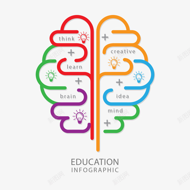 手绘创意大脑矢量图图标ai_新图网 https://ixintu.com 图标 扁平 手绘 矢量图