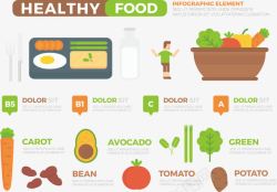 PPT饮食素材扁平化健康饮食高清图片