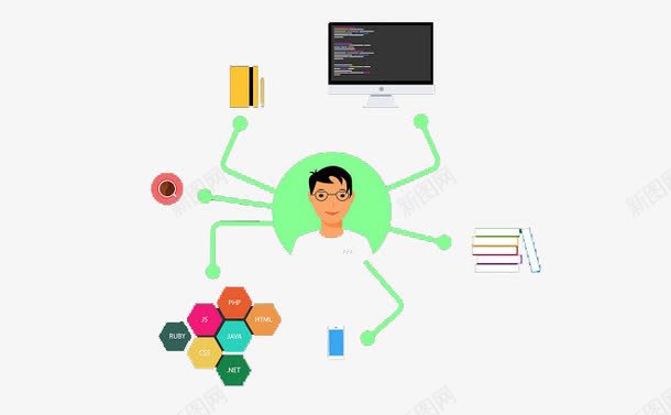 电脑程序编写png免抠素材_新图网 https://ixintu.com 电脑 程序 程序猿 编写 编程