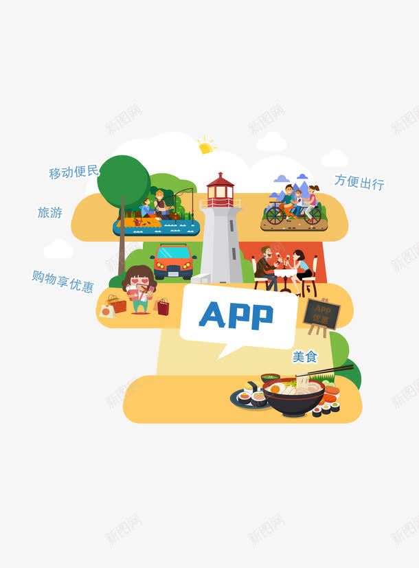 卡通旅游APPpng免抠素材_新图网 https://ixintu.com 旅游 移动便民 美食