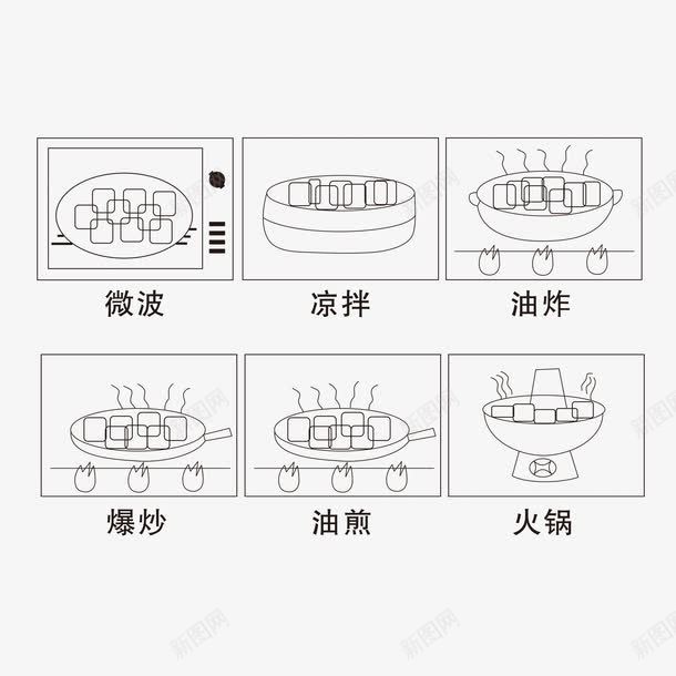 吃饭烹饪的食用方法png免抠素材_新图网 https://ixintu.com 使用方法元素 凉拌 图示 微波 手绘 油炸 油煎 爆炒 食用方法 食用方法免费下载