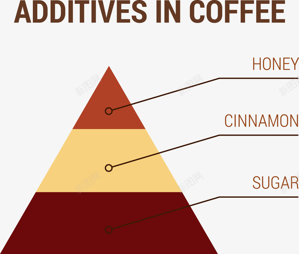 咖啡中的添加剂信息图表矢量图ai免抠素材_新图网 https://ixintu.com PPT演示图表 咖啡图表 添加剂图表演示 添加剂素材 矢量图
