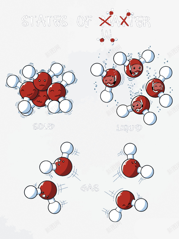 卡通化学分子矢量图eps免抠素材_新图网 https://ixintu.com 分子 分子PNG矢量图 分子免扣PNG图 化学 卡通 手绘 矢量分子 矢量图