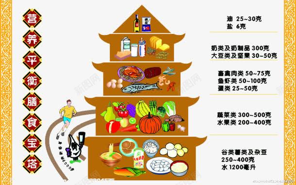 膳食宝塔png免抠素材_新图网 https://ixintu.com 不挑食 宝塔 美食 膳食 膳食宝塔 营养均衡