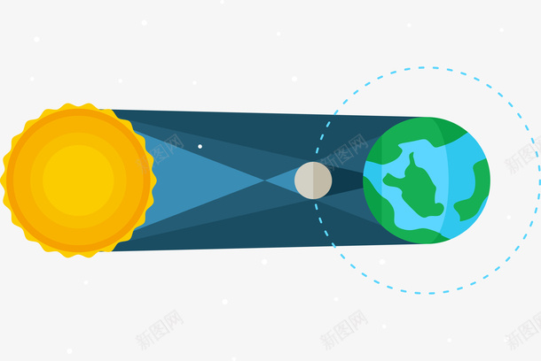 太阳地球矢量图ai免抠素材_新图网 https://ixintu.com 创意 卡通 绘图 绿色地球 黄色太阳 矢量图