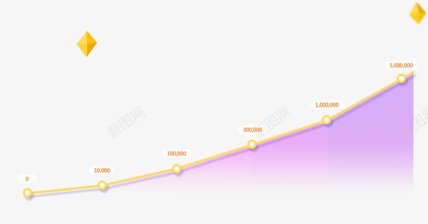 紫色上升趋势图背景png免抠素材_新图网 https://ixintu.com 上升 紫色 背景 趋势