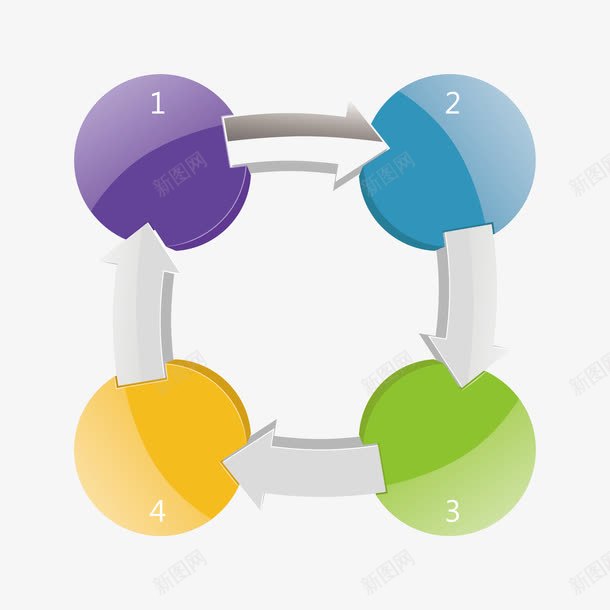 圆形循环流程图矢量图ai免抠素材_新图网 https://ixintu.com 圆形 流程图 矢量图