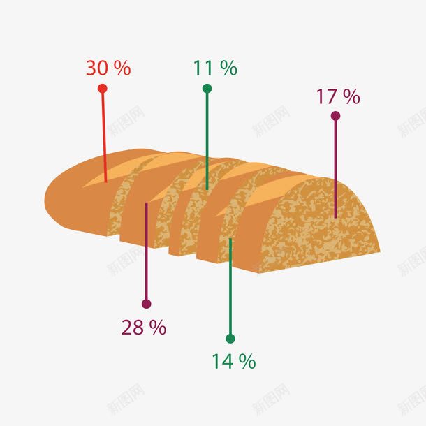 灰色肉松面包图标png_新图网 https://ixintu.com 占比 数值 灰色 百分比 美食 肉松 食物