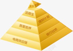 金字塔阶梯素材