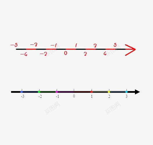 数轴png免抠素材_新图网 https://ixintu.com 数学 数轴 数轴线 线条 表示 轴线