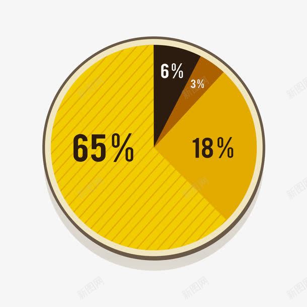 黄色圆形分析图png免抠素材_新图网 https://ixintu.com 元素 分析 数据 黄色