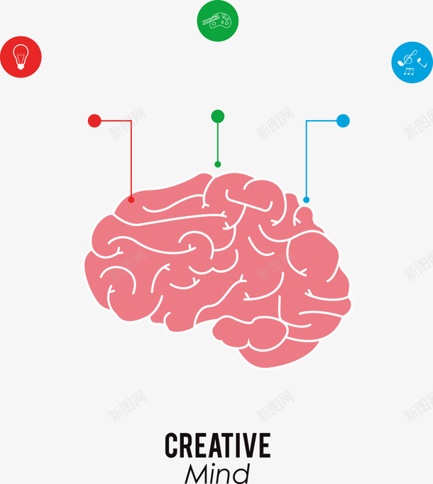 美术音乐与大脑矢量图ai免抠素材_新图网 https://ixintu.com 卡通大脑 大脑 矢量大脑 美术 音乐 矢量图