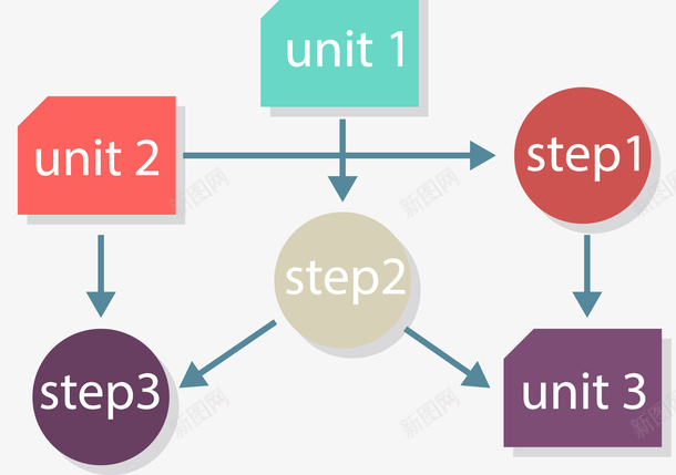 步骤分布图卡通风格png免抠素材_新图网 https://ixintu.com 分布图 卡通风格 扁平风格 步骤 矢量图表