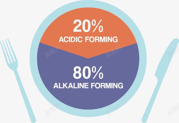 健康饮食餐盘png免抠素材_新图网 https://ixintu.com 健康 餐盘矢量图 饮食