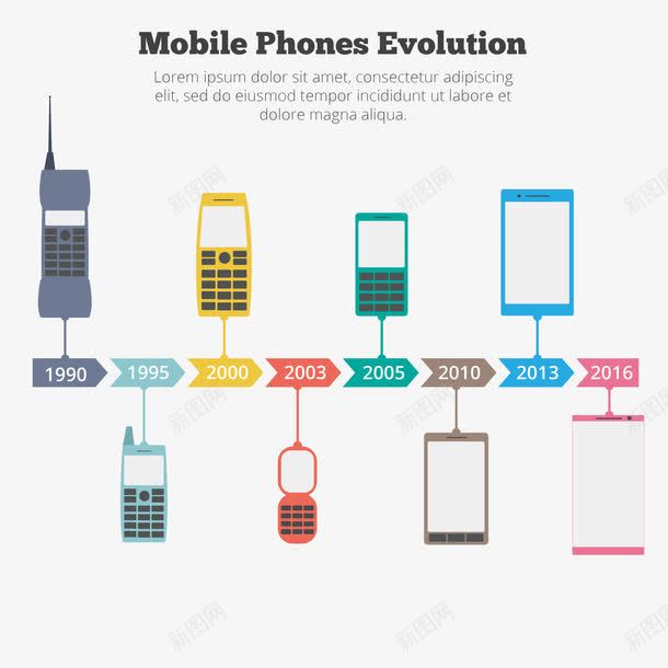 手机进化的图表png免抠素材_新图网 https://ixintu.com PPT 图表 手机 进化