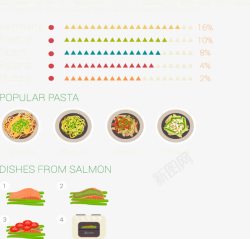 食物创意分析图表素材