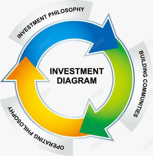 循环图表png免抠素材_新图网 https://ixintu.com ppt元素 图表 循环 箭头