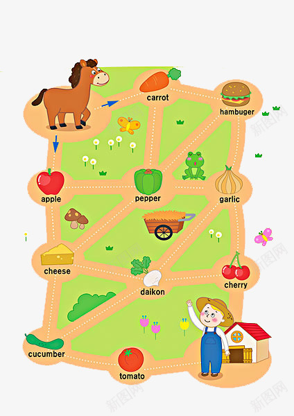菜园分布图png免抠素材_新图网 https://ixintu.com 乡野 农民 卡通手绘 卡通菜园 地图 装饰 马