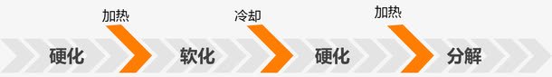 过程图png免抠素材_新图网 https://ixintu.com PPT元素 塑料形成图 流程图 箭头 过程图