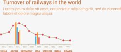 世界铁路周转率信息图表素材