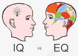智商IQ和EQ高清图片