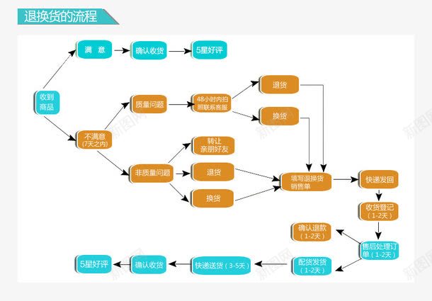 买家退换货淘宝天猫模板png免抠素材_新图网 https://ixintu.com 买家 天猫 模板 淘宝 退换货