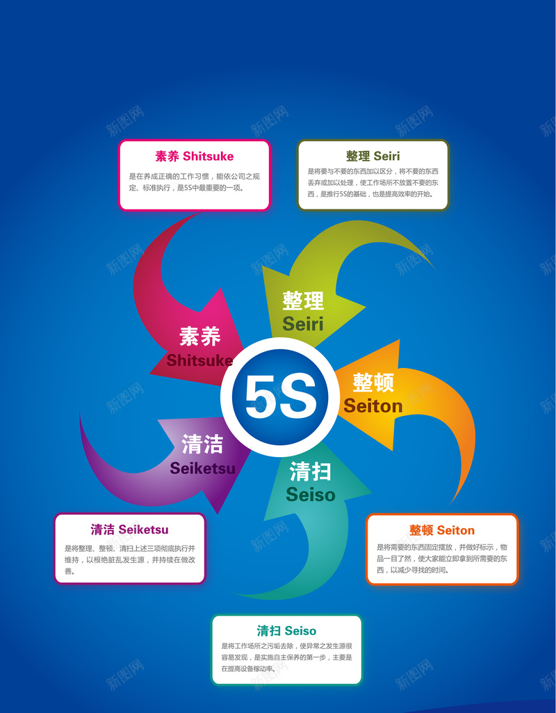 彩色箭头5s背景矢量图