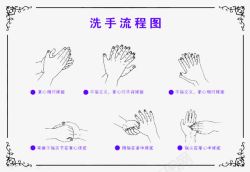 洗手步骤洗手步骤高清图片