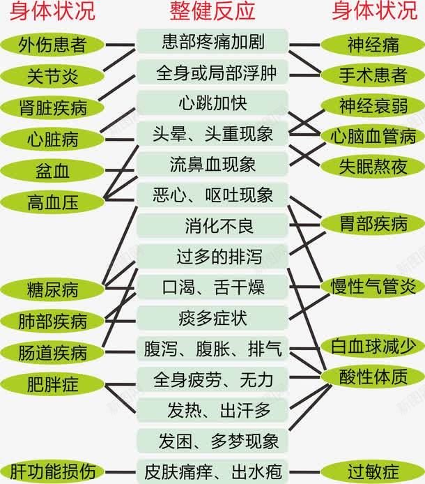 养生内容png免抠素材_新图网 https://ixintu.com 养生 卡通 文字 汗蒸养生 设计