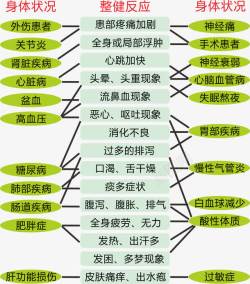 养生内容素材
