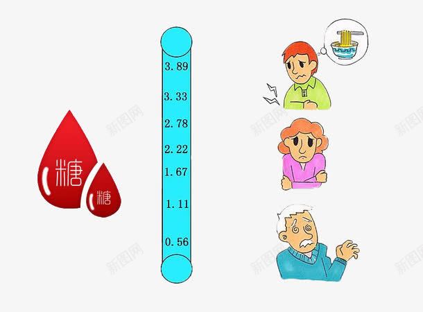 血糖测量png免抠素材_新图网 https://ixintu.com 人物 卡通 测量 血糖 血糖仪