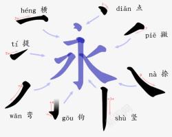 紫色永字笔画素材