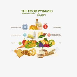 英语每天膳食金字塔英语版营养膳食金字塔高清图片