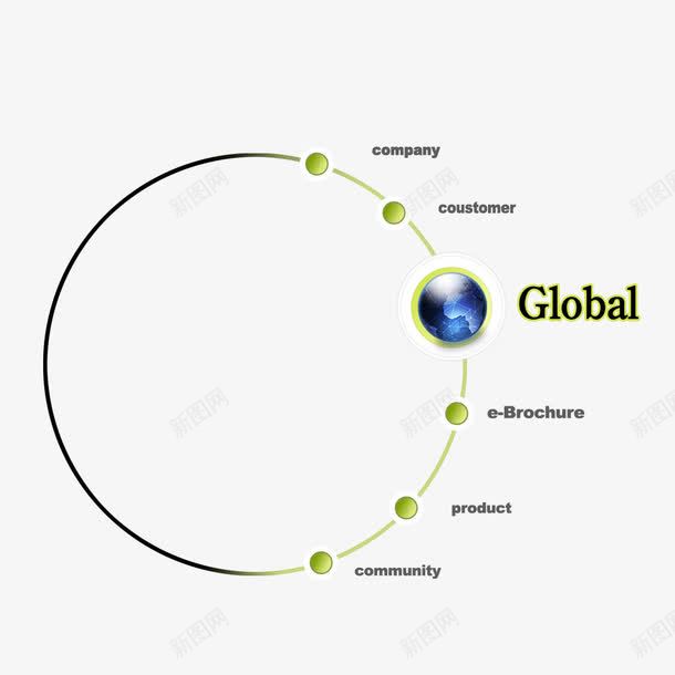 全球化商业进程广告png免抠素材_新图网 https://ixintu.com global 全球 商业 经济 进步